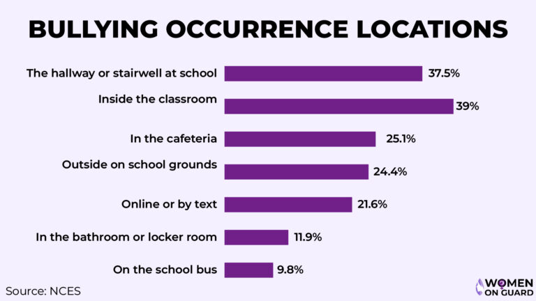 Start a Reservation visual data 5